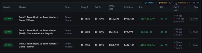Polymarket whales bet six figures against each other
