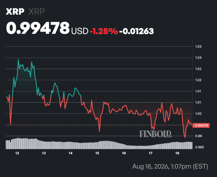 Ripple prepares to dump 1 billion XRP in less than two weeks