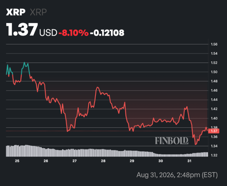 Ripple set to dump 1 billion XRP tomorrow