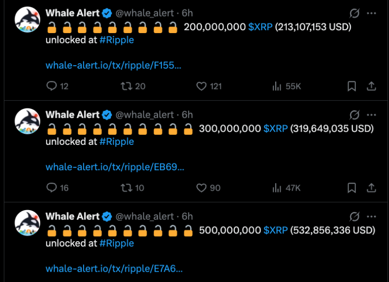 Ripple unlocks 1 billion XRP for August: What next?