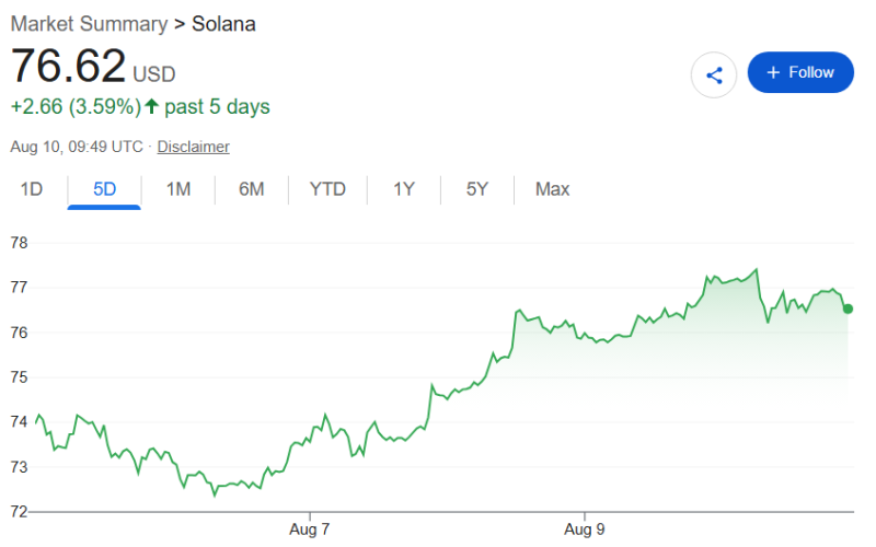 Solana buy alert as SOL targets 0
