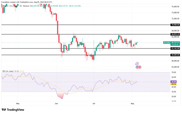 Strategy moves M Bitcoin as a 2.6M short appears: Is a volatility spike coming?
