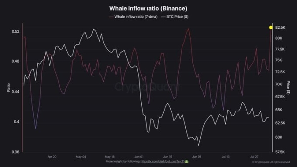 Strategy moves M Bitcoin as a 2.6M short appears: Is a volatility spike coming?