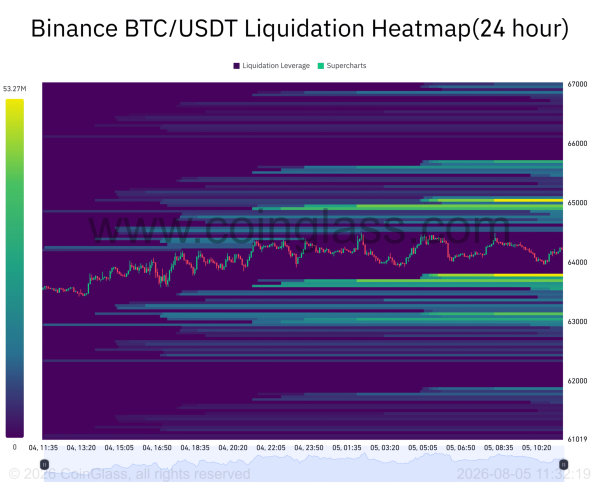 Strategy moves M Bitcoin as a 2.6M short appears: Is a volatility spike coming?