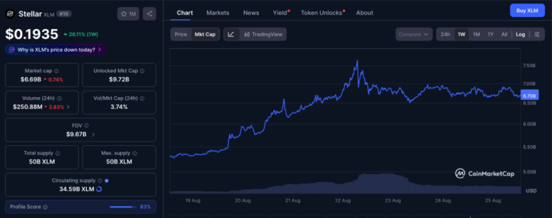 This XRP rival soars over 25% in a week