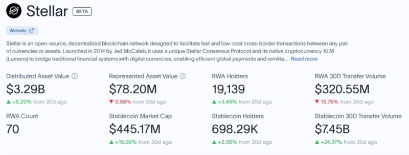 This XRP rival soars over 25% in a week