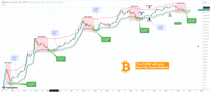 Trading expert sets date when Bitcoin price will bottom at ,000