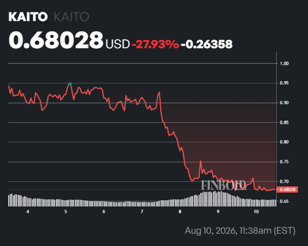 Unlucky crypto trader loses .98 million on long bet