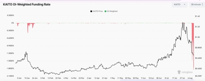 Unlucky crypto trader loses .98 million on long bet