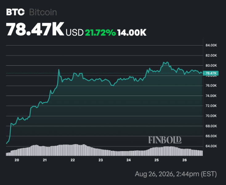 Wall Street analyst sets date when Bitcoin will hit 0,000