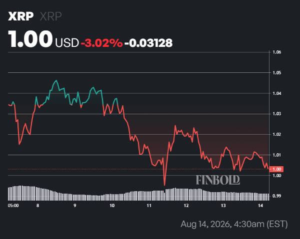 XRP exchange withdrawal transactions hit highest level since 2019