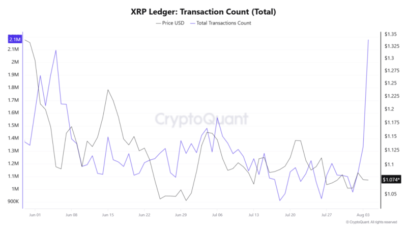 XRP Ledger adoption accelerates as Ripple receives full EU MiCA license