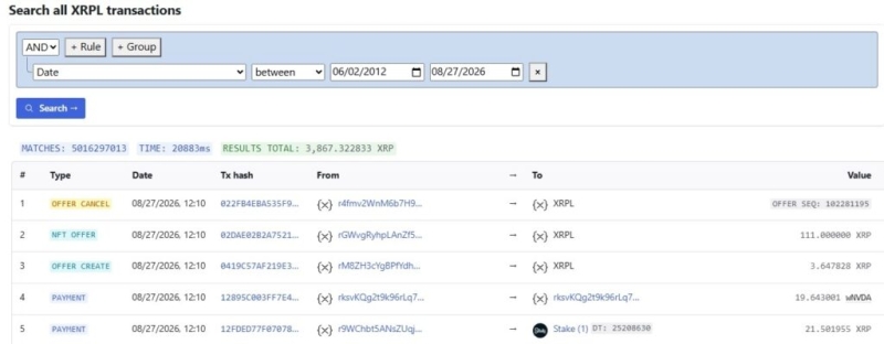 XRP Ledger crosses 5 billion all-time transactions