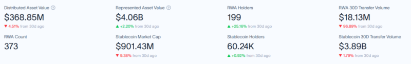 XRP Ledger tokenization gains momentum as RWA value hits  billion