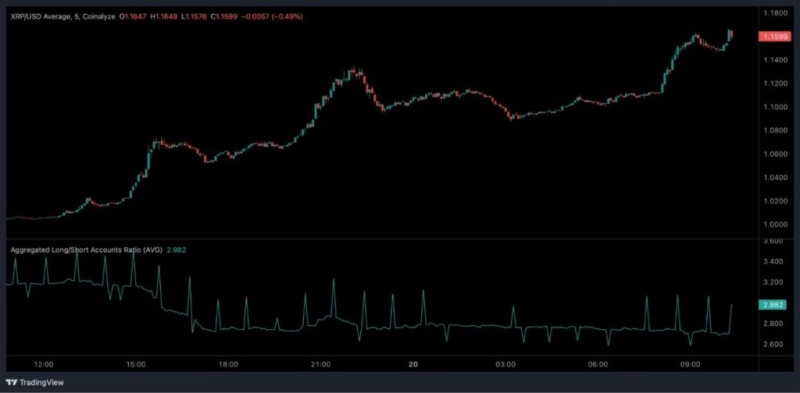 XRP price jumps 15% with  billion inflow in a day