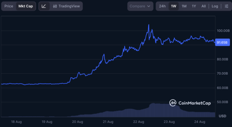 XRP price prediction after massive billion weekly inflow