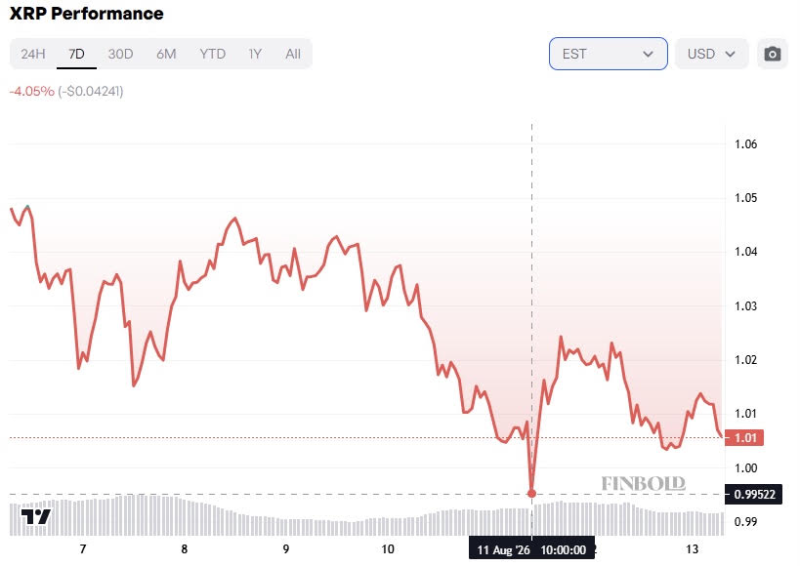 XRP price set to crash below 