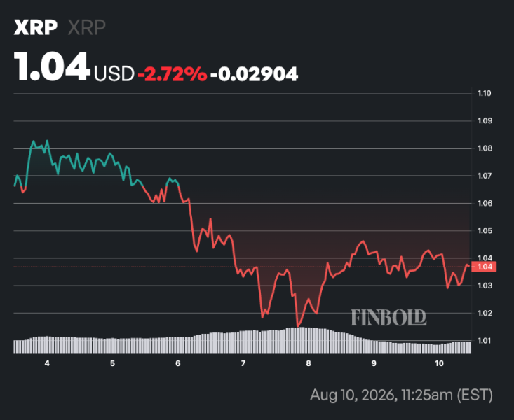 XRP transactions nosedive almost 50% in 5 days