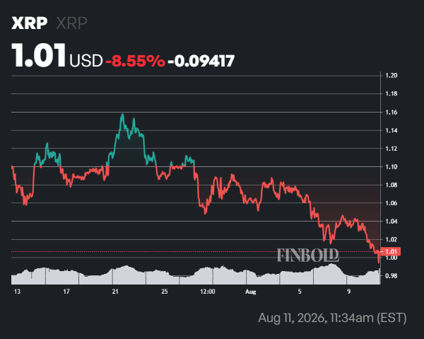 XRP’s Funding Rates up over 200% today amid rising OI - Here is what it means