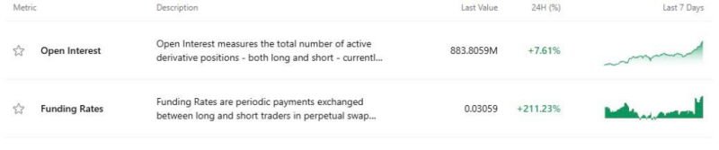 XRP’s Funding Rates up over 200% today amid rising OI - Here is what it means