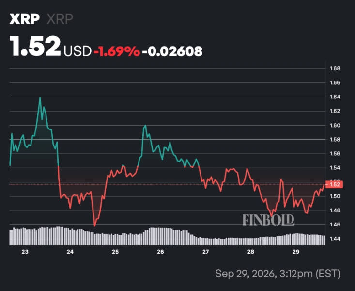 AI predicts XRP price when Ripple will finish 2026 unlock