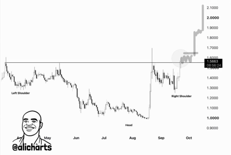 Analyst maps path for XRP to reach 