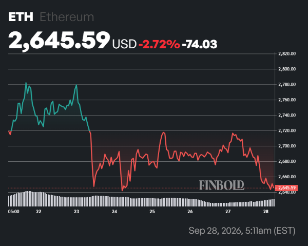 Analyst sets key conditions for Bitcoin and Ethereum to rocket