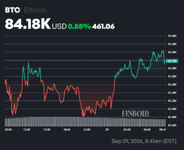 Analyst warns U.S. midterm elections could spark ‘Bitcoin dump’