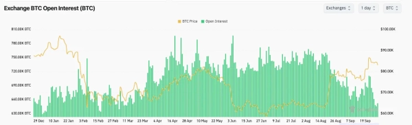 Bitcoin bears pay to bet on further declines as futures positions near yearly lows