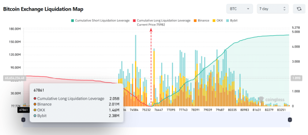 Bitcoin Bears Stack .79B in Shorts All the Way to K: Is a Squeeze Incoming?