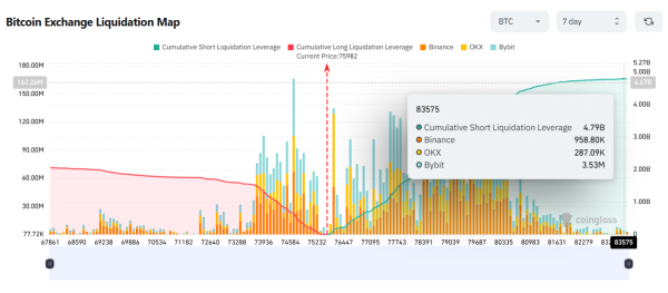 Bitcoin Bears Stack .79B in Shorts All the Way to K: Is a Squeeze Incoming?