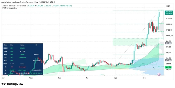 Bitcoin Bounces as Markets Brace for the Fed’s Next Move