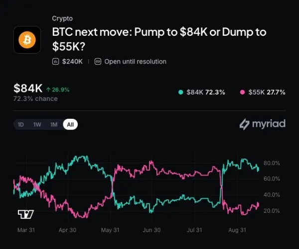 Bitcoin Bounces as Markets Brace for the Fed’s Next Move