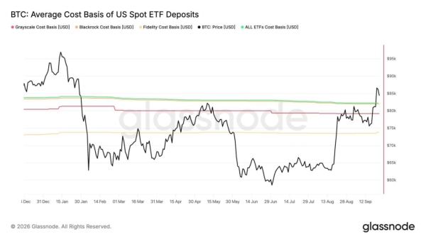 Bitcoin – BTC to 0K? Fidelity says THIS level comes first