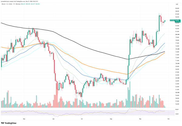 Bitcoin (BTC) vs. U.S. Dollar: Is Correlation Finally Broken?