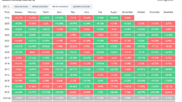 Bitcoin enters ‘Rektember’ as rate-hike risk combines with seasonality to threaten rally