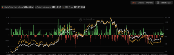 Bitcoin ETFs see 0M in inflows – Is September breaking its curse?