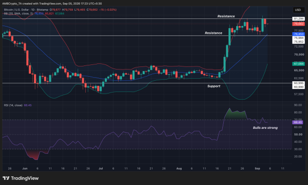 Bitcoin ETFs see 0M in inflows – Is September breaking its curse?
