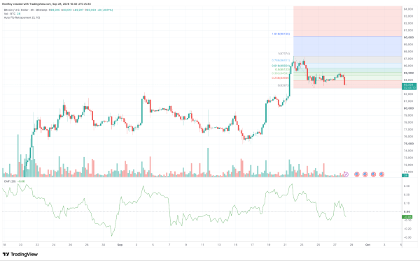 Bitcoin falls toward K despite B ETF inflows: what’s going wrong?