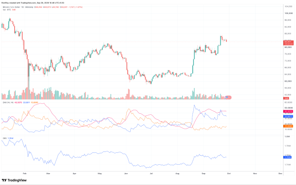 Bitcoin falls toward K despite B ETF inflows: what’s going wrong?