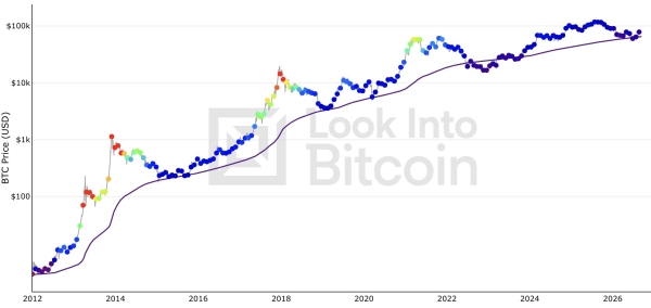 Bitcoin May Never Trade Below ,000 Again