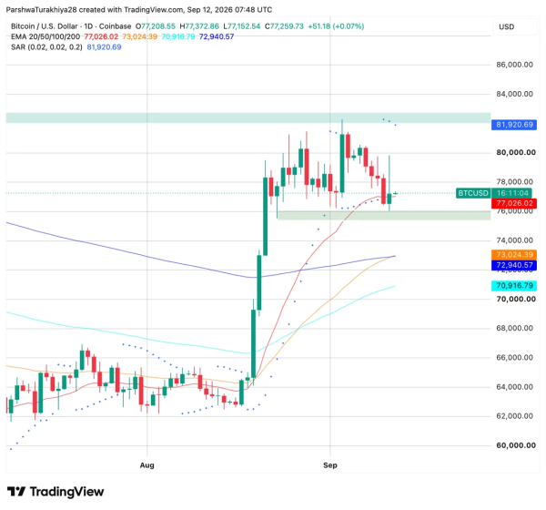 Bitcoin Price Prediction: Can BTC Reclaim ,000 After a CPI Head-Fake?