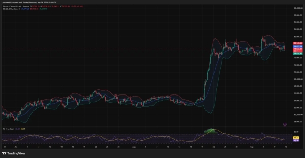 Bitcoin price risks K if K neckline breaks