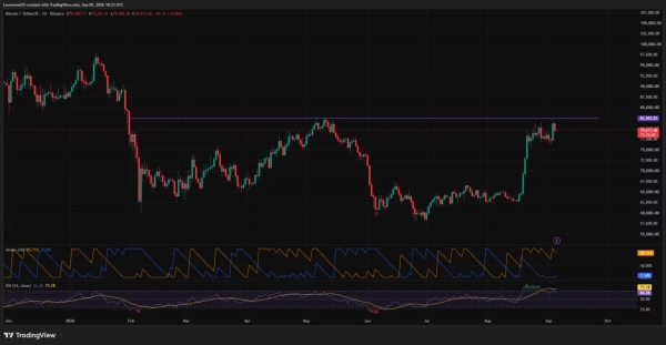 Bitcoin price slips below K as jobs data lifts hike bets