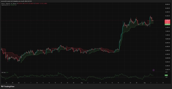 Bitcoin price slips below K as jobs data lifts hike bets