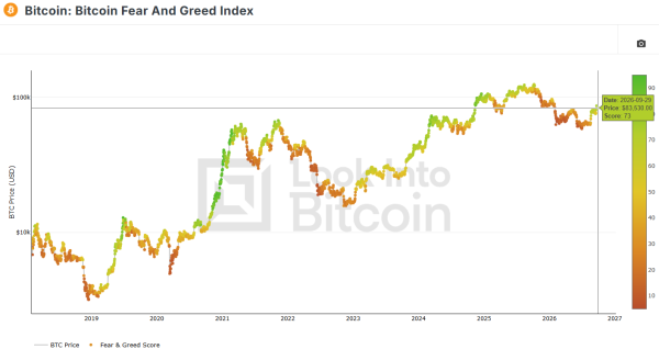Bitcoin price stalls at .5K – Is a deeper BTC reset still possible?