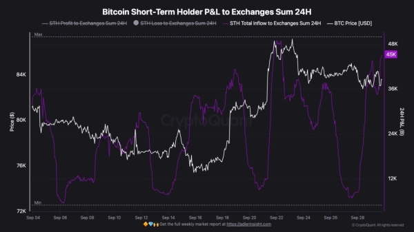Bitcoin price stalls at .5K – Is a deeper BTC reset still possible?