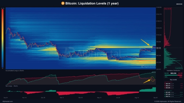 Bitcoin price stalls at .5K – Is a deeper BTC reset still possible?