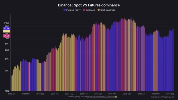 Bitcoin price stalls at .5K – Is a deeper BTC reset still possible?