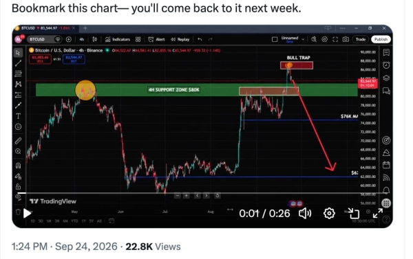 Bitcoin Price Stalls at K as M Long Liquidation Wave Hits